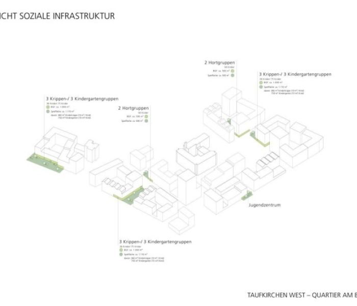 Quartier am Bahnhof Taufkirchen Soziale Infrastruktur Grafik steidel (Foto: Gemeinde Taufkirchen)